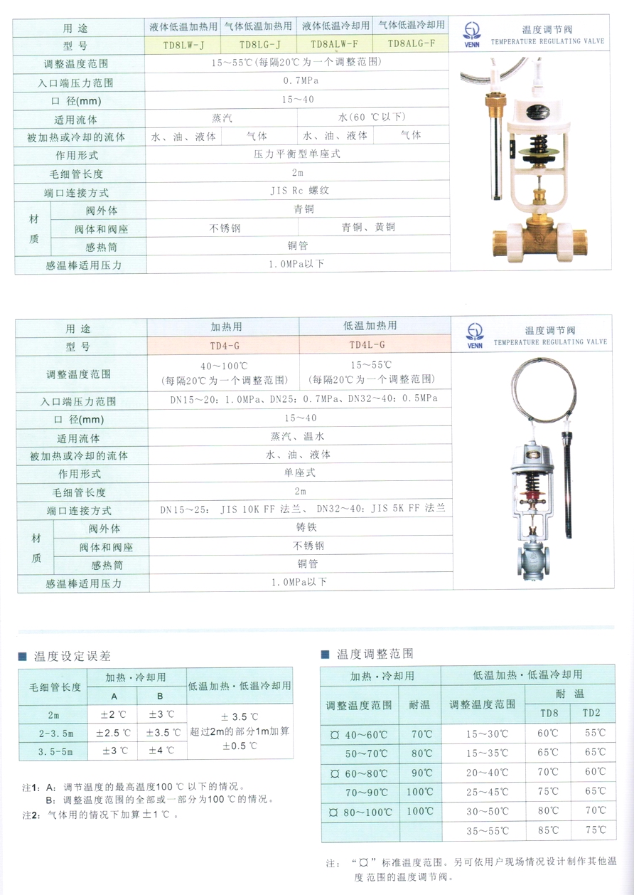 TD2、DT4、DT4L、TD2AW、TD2AG、TD2LW、TD2LG、TD2ALW、TD2ALG型溫控調(diào)節(jié)閥