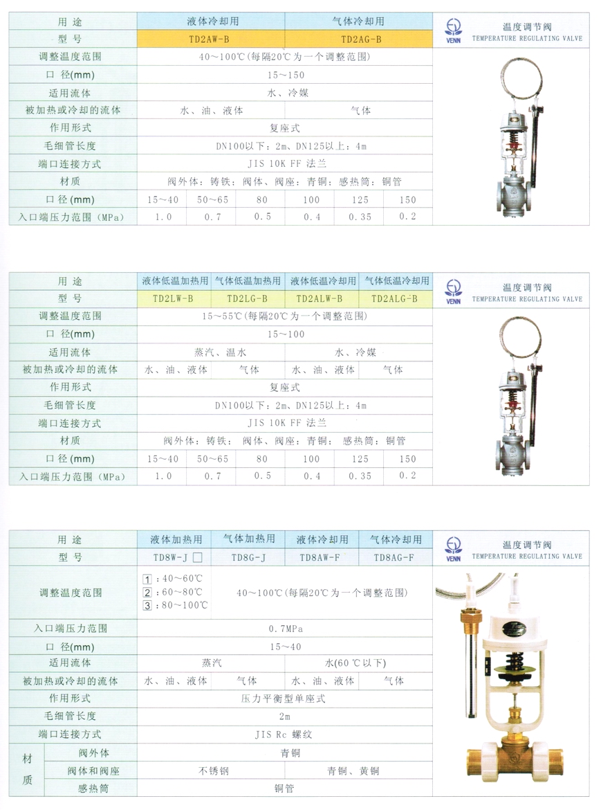 TD8、TD8W、TD8G、TD8AW、TD8AG、TD8LW、TD8LG、TD8ALW、TD8ALG型溫控調(diào)節(jié)閥