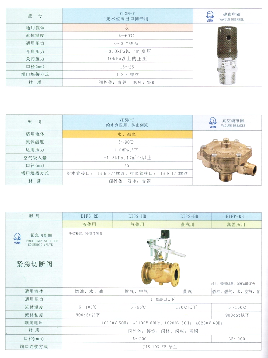 EIFS、EIFP蒸汽、空氣、燃?xì)饩o急切斷閥