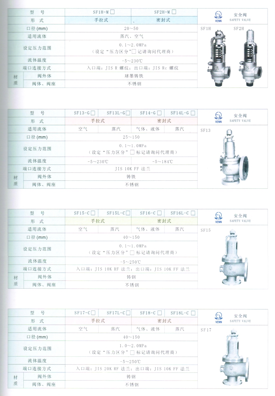 SF15、SF15L、SF16、SF16L型空氣、蒸汽、液體、氣體安全閥