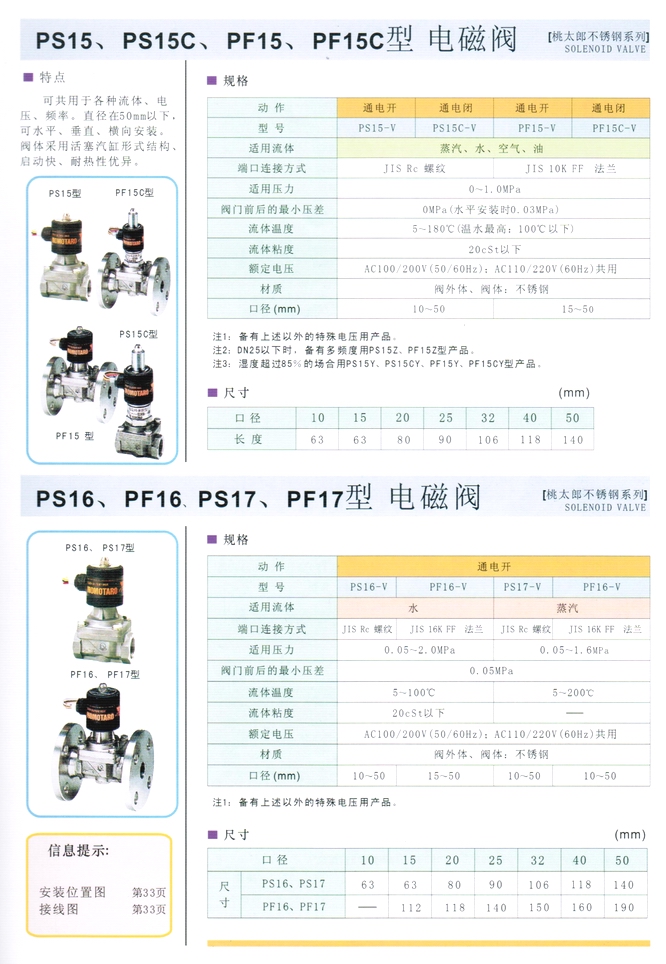 PF15、PS15C型水、油、空氣、蒸汽電磁閥