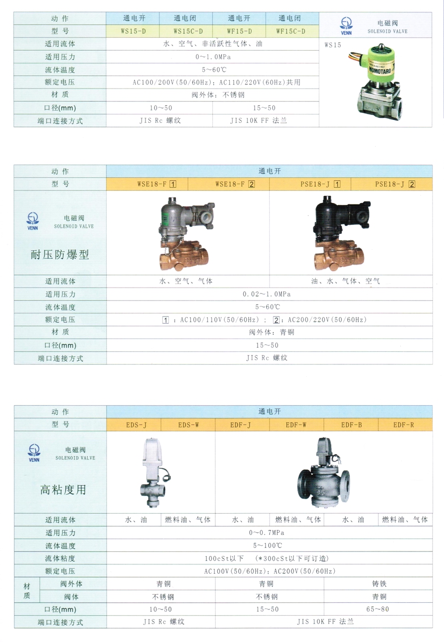 WSE18型水、空氣、氣體電磁閥