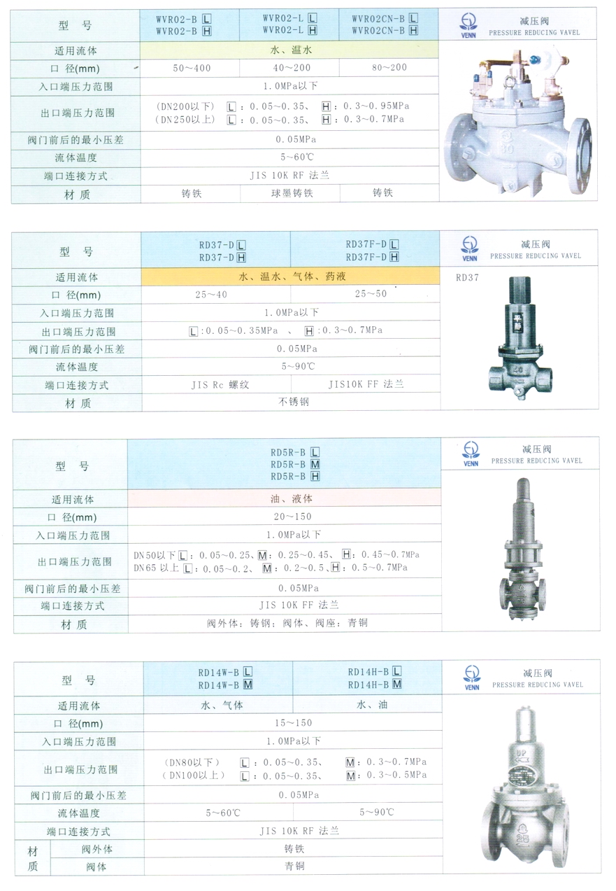 RD-37型水、氣體、液體減壓閥