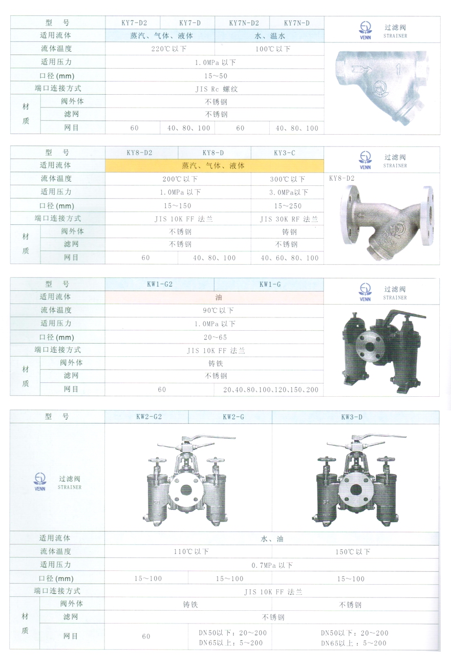 KW3型水、油用過濾器