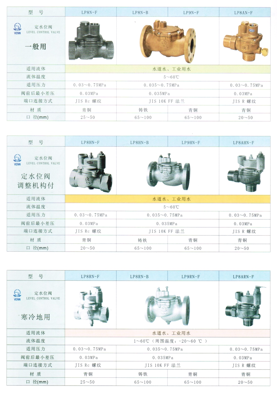 LP8AHN型定水位閥