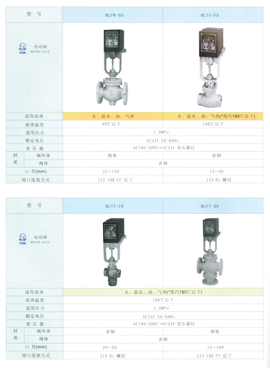 MLTS型水、油、氣體、蒸汽電動(dòng)閥門(mén)