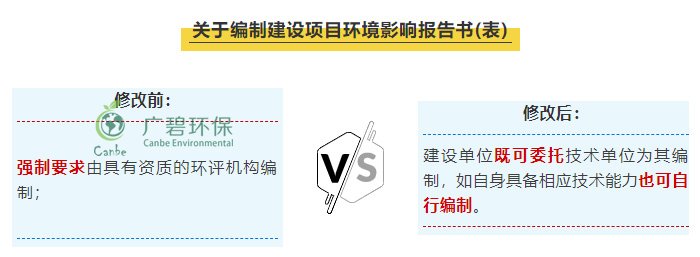 “環(huán)評資質(zhì)”取消后 環(huán)評行業(yè)規(guī)范管理更嚴(yán)格嗎？(圖1)