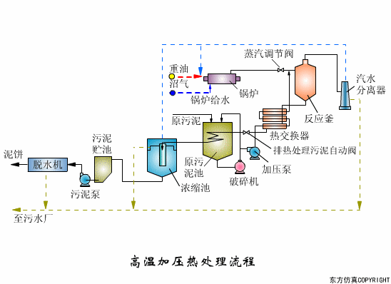 廢水處理設(shè)備主要有哪些？廢水處理設(shè)備工作流程圖解(圖7)