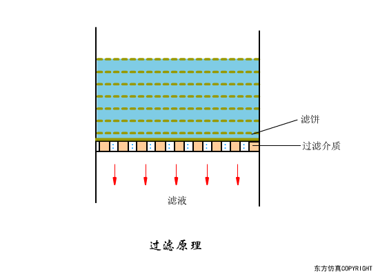 廢水處理設(shè)備主要有哪些？廢水處理設(shè)備工作流程圖解(圖10)