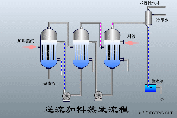廢水處理設(shè)備主要有哪些？廢水處理設(shè)備工作流程圖解(圖22)