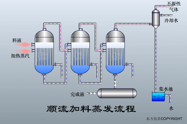廢水處理設(shè)備主要有哪些？廢水處理設(shè)備工作流程圖解(圖23)