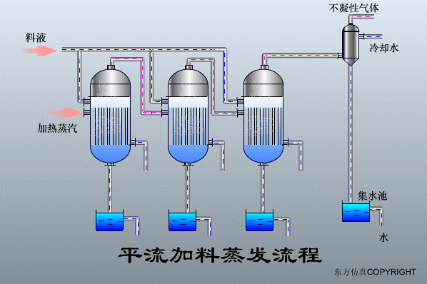 廢水處理設(shè)備主要有哪些？廢水處理設(shè)備工作流程圖解(圖24)