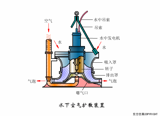 廢水處理設(shè)備主要有哪些？廢水處理設(shè)備工作流程圖解(圖26)