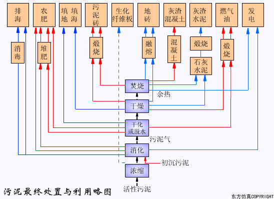 廢水處理設(shè)備主要有哪些？廢水處理設(shè)備工作流程圖解(圖28)