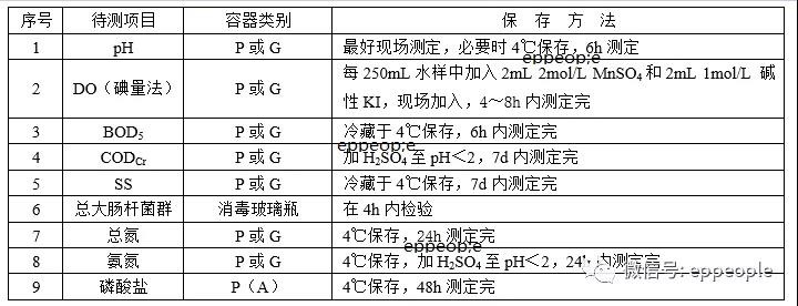 污水水樣怎么保存？水樣保存方法介紹