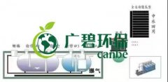 冬季氨氮處理如何才能達(dá)標(biāo)？
